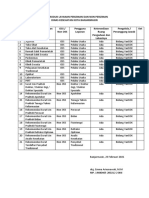 Data Produk Layanan Perizinan Dan Non Perizinan