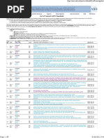 List of Current NATO Standards