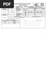 Fulad Kaveh Tikmeh Dash Company Test Result Data