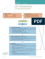 Canine Diabetic Ketoacidosis: Diagnostic Tree /ENDOCRINOLOGY