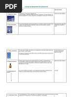 Listado de Materiales de Laboratorio y Su Funcion