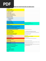 Informe de Investigación de Mercados