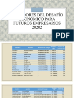 Ganadores Del Desafío Económico para Futuros Empresarios 20202