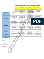 Instructional Material Rubric