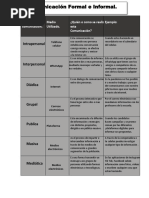 Comunicacion Formal e Informal Tarea