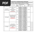 Approved Vendor List - Civil As On Dt. 12-1-2022