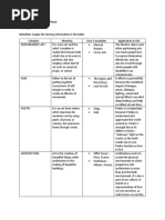 Activity 1: Direction: Supply The Missing Information in The Table