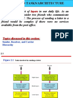 Layers: Sender, Receiver, and Carrier Hierarchy