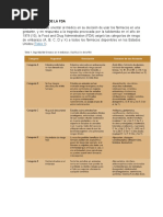 Clasificacion de La FDA