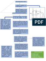 Diagrama de Flujo Destilación Por Arrastre de Vapor