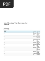 List of Countries, Their Currencies and Symbols: Asia Countr y Curren Cy