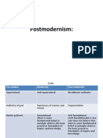 Understanding Postmodernism