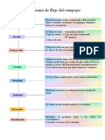 Diagrama de Flujo Leche Condensada