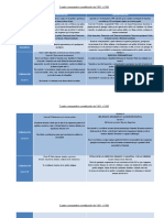 Cuadro Comparativo