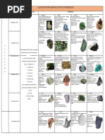 Clasificacion Quimica de Los Silicatos