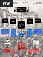 Tarea 04. La Metropolis y La Vida Mental. Mapa Conceptual