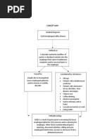 Concept Map