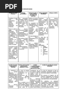 Cuadro Comparativo - Modelos y Enfoques de Orientación Vocacional