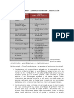 Conductivismo y Constructivismo en La Educacion