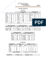 Tabla de Valencias BH