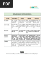 15 Rúbrica de Evaluación Del Portafolio Personal