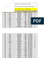 Assegnazione Provincia-Candidati Surroghe II Procedura ALLEGATO-signed