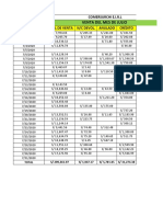 Comersurchi E.I.R.L Fecha de Venta Total de Venta N/C Devol. Anulado Crédito