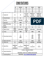 S.No Feature Katha Katha Plus Saral Vyapaar Vistaar: RD RD RD