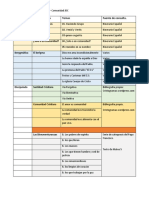 Itinerario Formación Cristiana Temas 