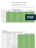 European Status Update Docs Pickups Transports