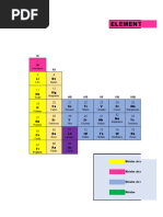 Tabla Periódica