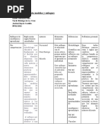 Cuadro Comparativo de Teorías y Enfoques de Enseñanza Aprendizaje