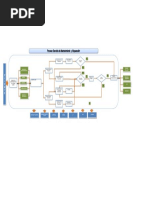 Mapa Procesos Mantenimiento L2350 Toromocho