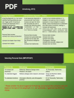 Personal Data Sources (Armstrong, 2015) : Learning Diagnostics Self-Awareness Diagnostics Poetics