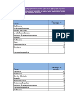 Ejemplo - Diagrama de Pareto - Estudiante