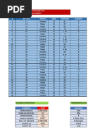 Investigación Numeralia Descriptiva