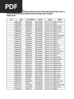 SPJ Semeser 2 TA 2021 Kab. Pekalongan