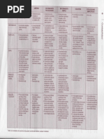 Tabla Resumen de Sociedades