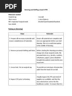 Donning and Doffing Checklist