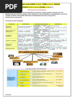 Funciones La Comunicacion Lunes 14 Marzo 2022 Alumno