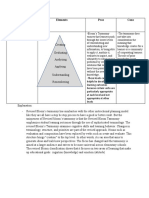 Instructional Planning Model Elements Pros Cons: - Bloom's Taxonomy