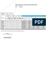 Form Laporan Pomp Albendazole Puskesmas Sindangratu