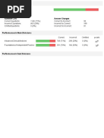 UWorld 1st Pass