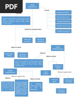 Mapa Conceptual Sobre Abordajes Cualitativos