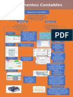 Evidencia GA4-210601027-AA2-EV02 Infografía Sobre Los Documentos Contables