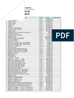 Harga Satuan Material Update: TAHUN 2015: Pt. Mitrabangun Adigraha