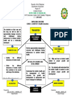 MAPEH 7 - Health Education Unpacking - Diagram