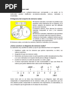 El Diagrama Del Conjunto de Números Reales