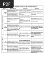 Cuadro Comparativo de Motores en CA y CC