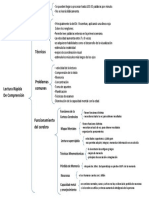 Cuadro - Sinoptico LECTURA RAPIDA DE COMPRENCION